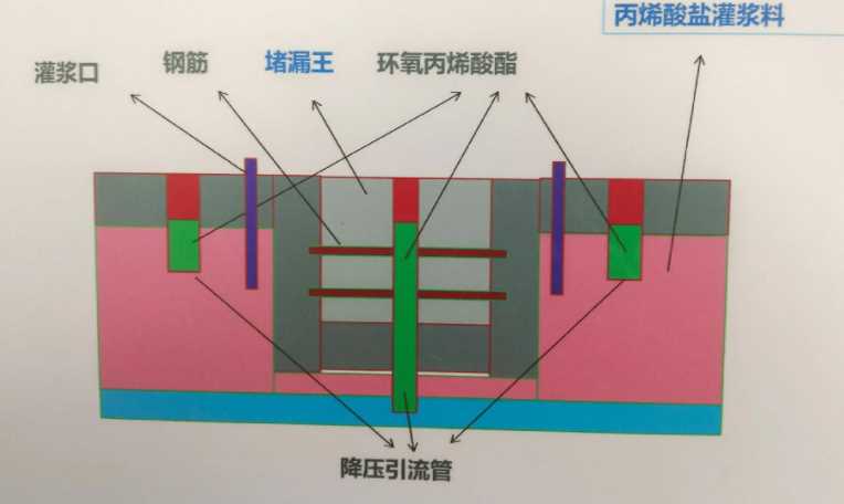 石家庄鹿泉防水堵漏工程设计