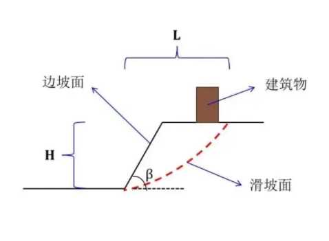 石家庄鹿泉边坡工程设计